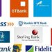Moody’s: Nine Nigerian Banks’ Long-Term Ratings Placed On Review