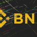 BNB Chain suspends network after $100 million cross-chain bridge exploit 