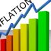 Inflation increased to 21.84% in January 2023.