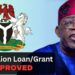 How to Apply for Federal Government’s Nano Business Grant and Loan 2023